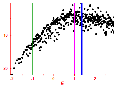 Strength function log
